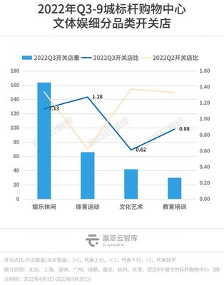 200个标杆mall新关店约5000家:男装最"惨",美妆节节败退.